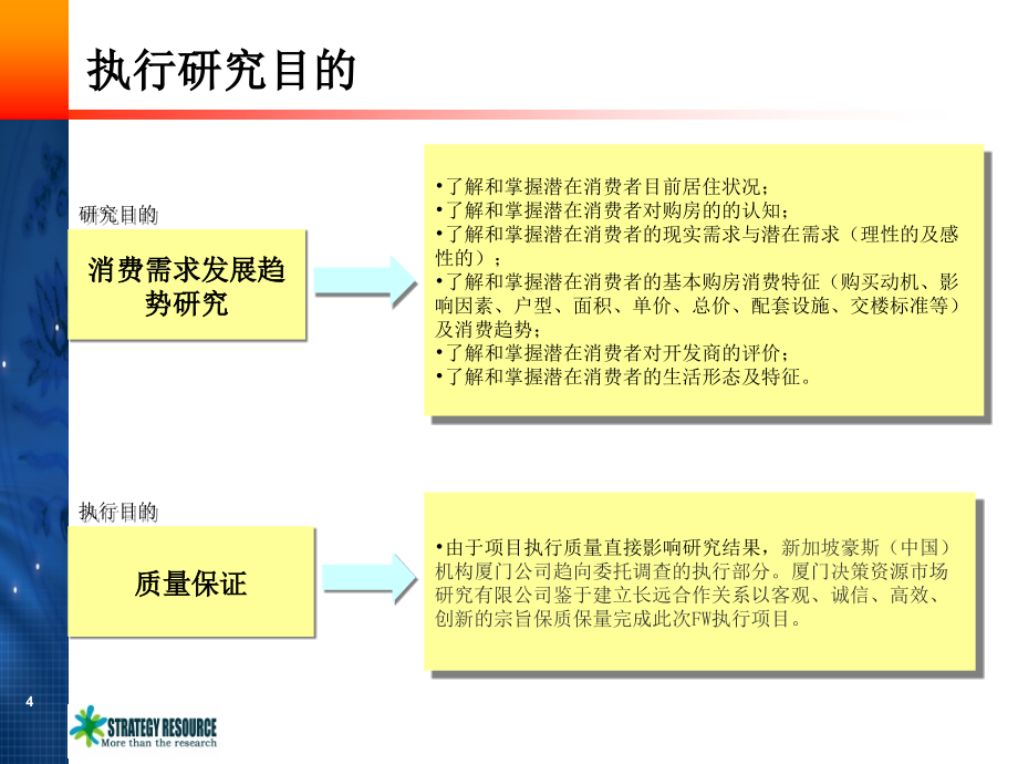 房产调查FW计划书-059027_第4页