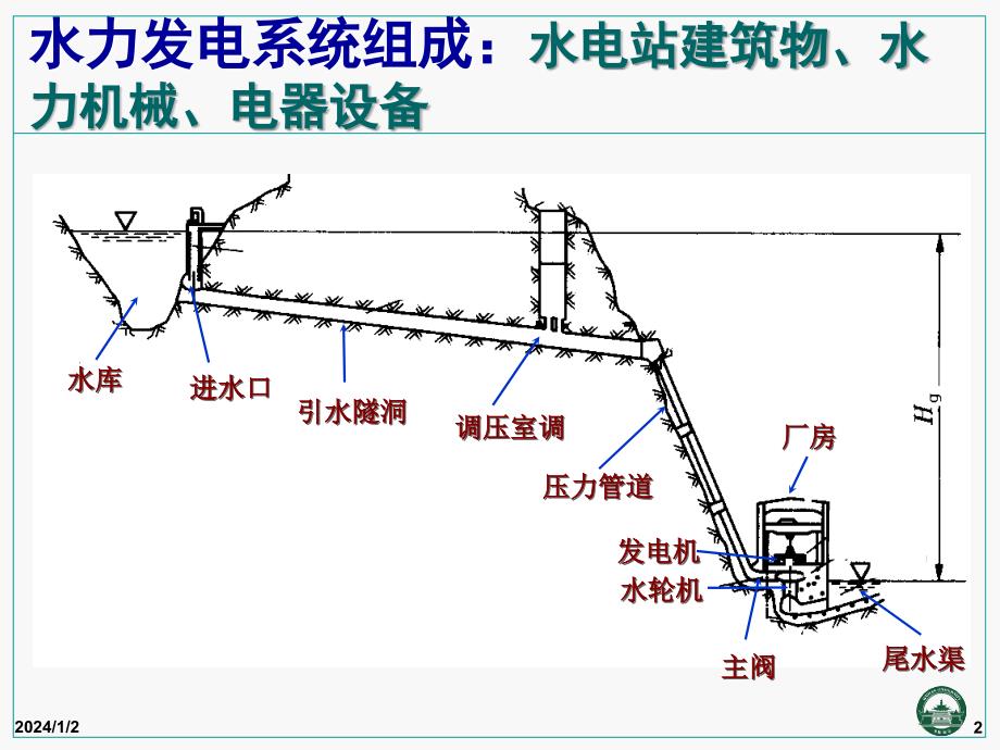 第一章 水轮机的类型构造及工作原理_第2页