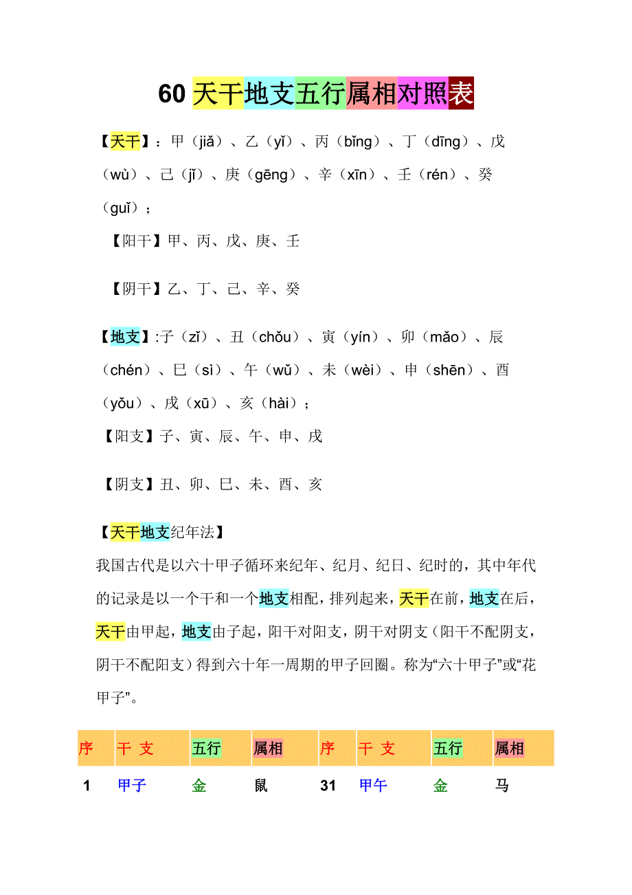 60天干地支五行属相对照表_第1页