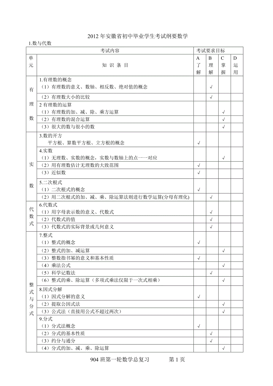 2012年安徽省初中毕业学生考试纲要数学_第1页