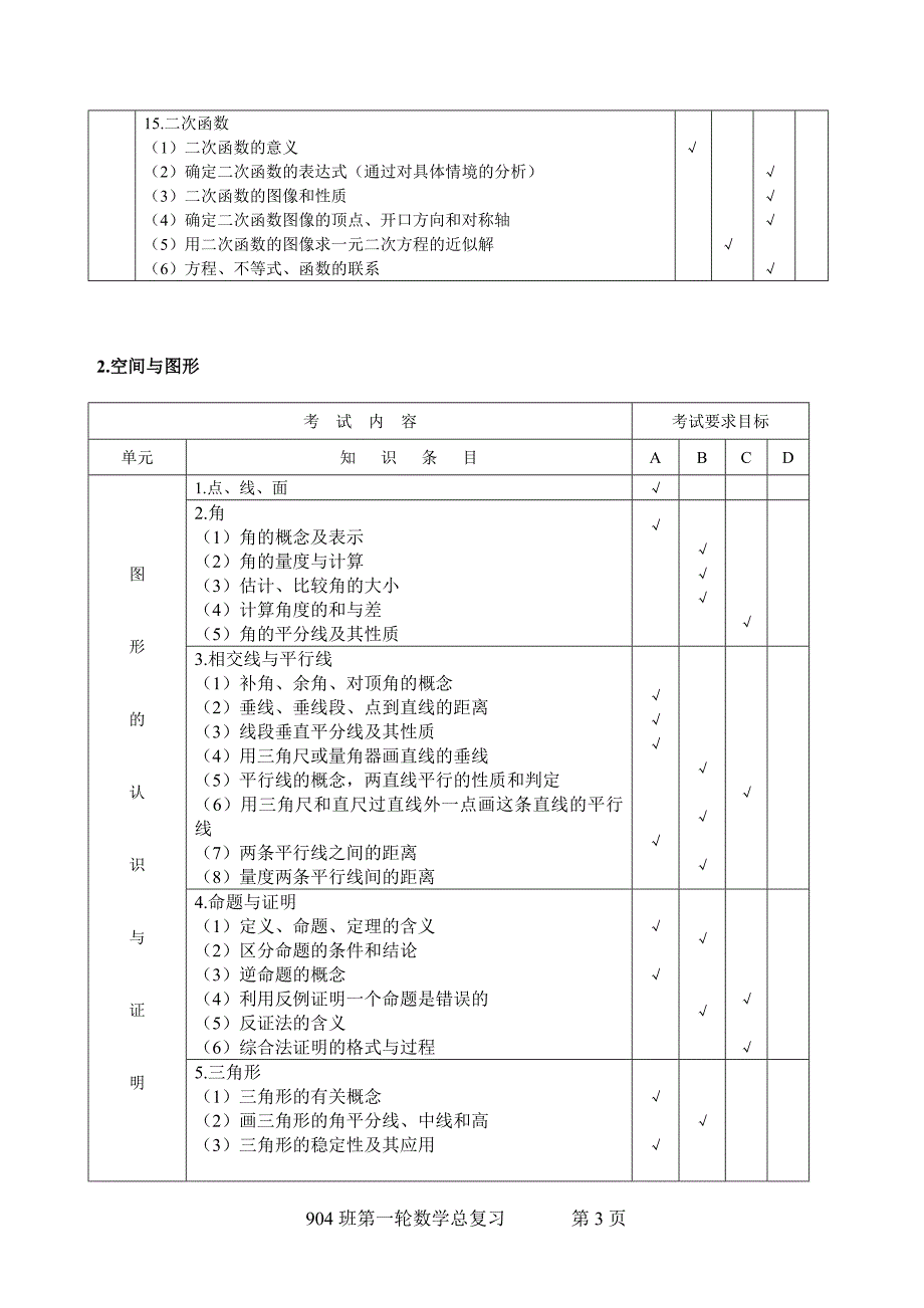 2012年安徽省初中毕业学生考试纲要数学_第3页