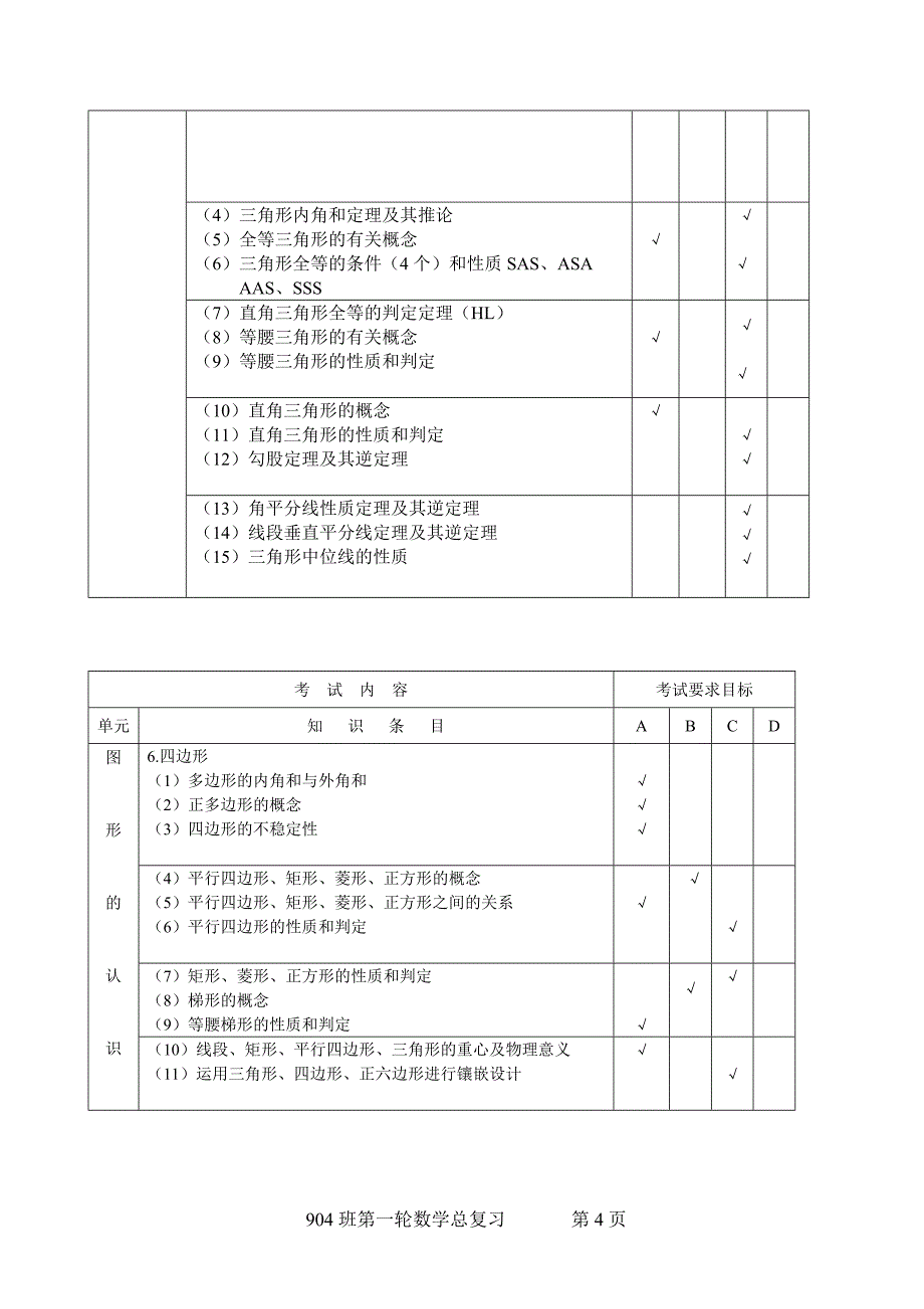 2012年安徽省初中毕业学生考试纲要数学_第4页