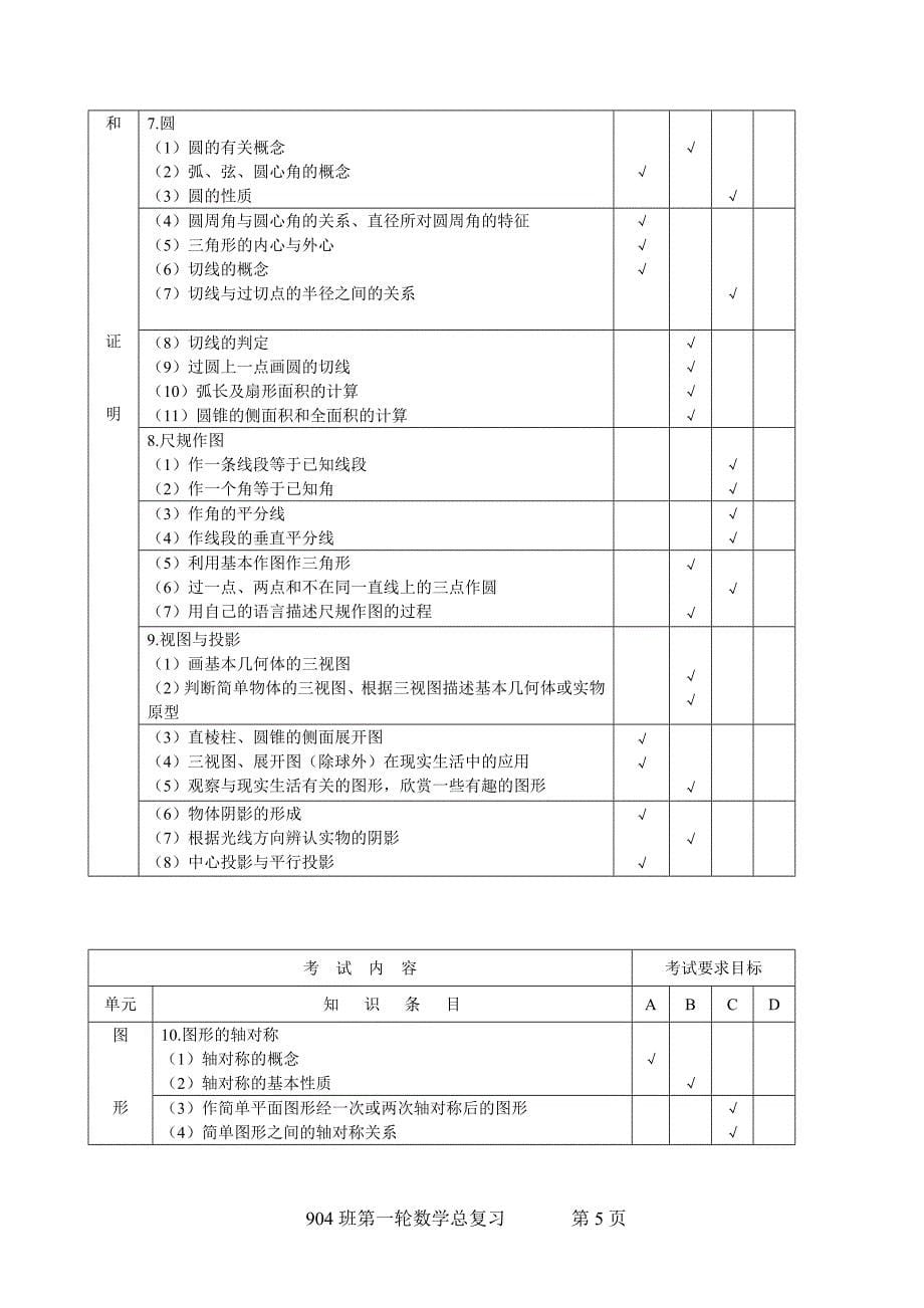 2012年安徽省初中毕业学生考试纲要数学_第5页