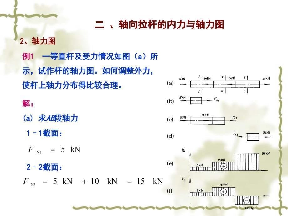 项目三-任务六-拉杆计算_第5页