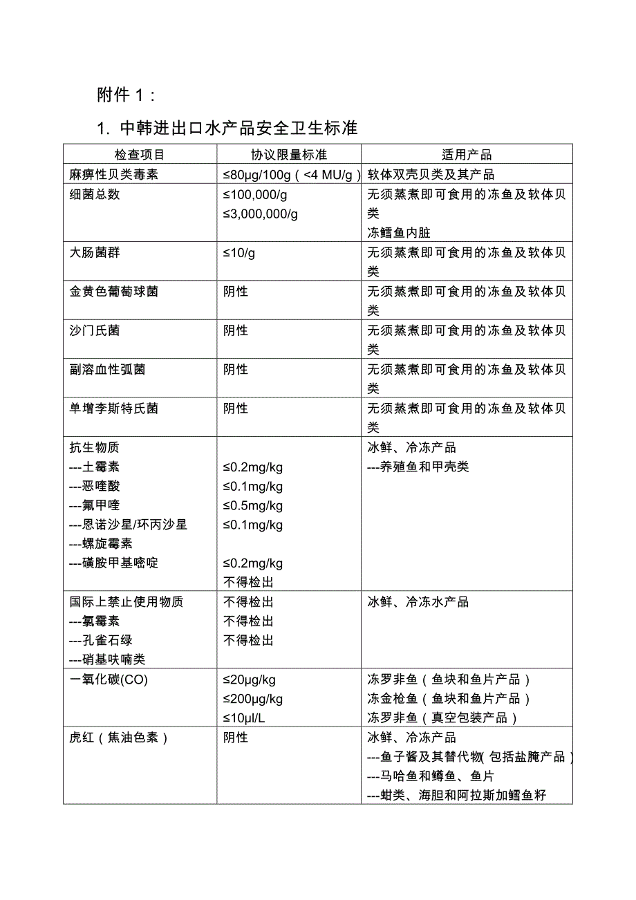 中韩进出口水产品安全卫生标准_第1页