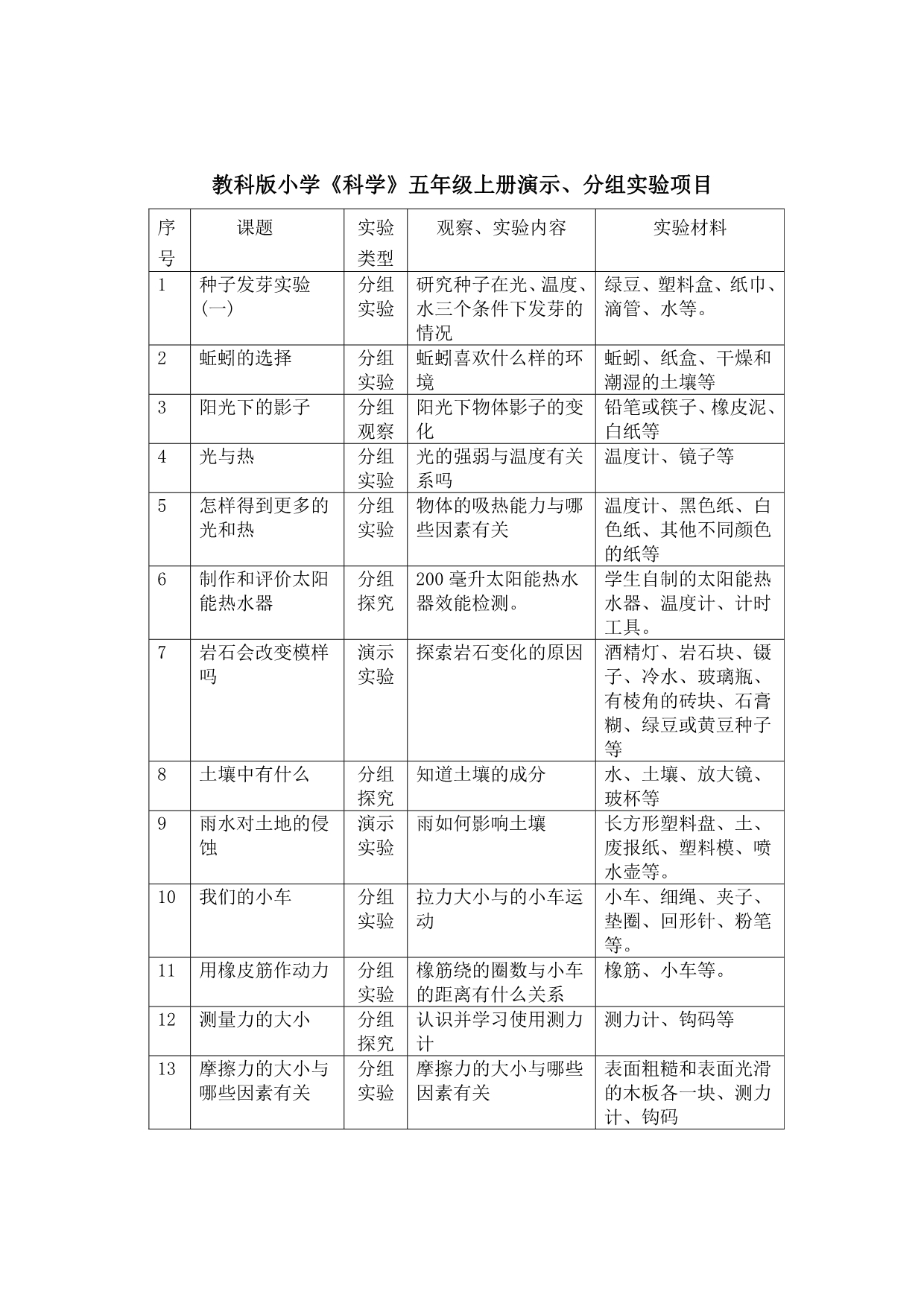 2011现在用的教科版小学科学演示、分组实验项目_第3页