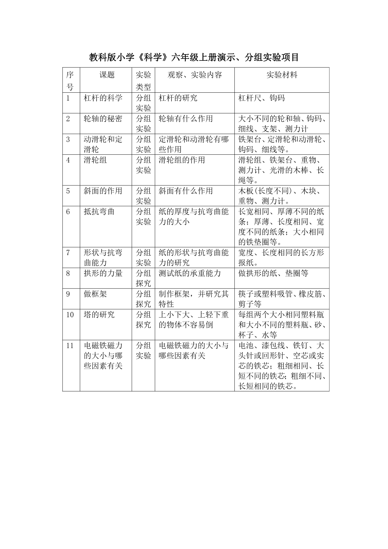 2011现在用的教科版小学科学演示、分组实验项目_第4页