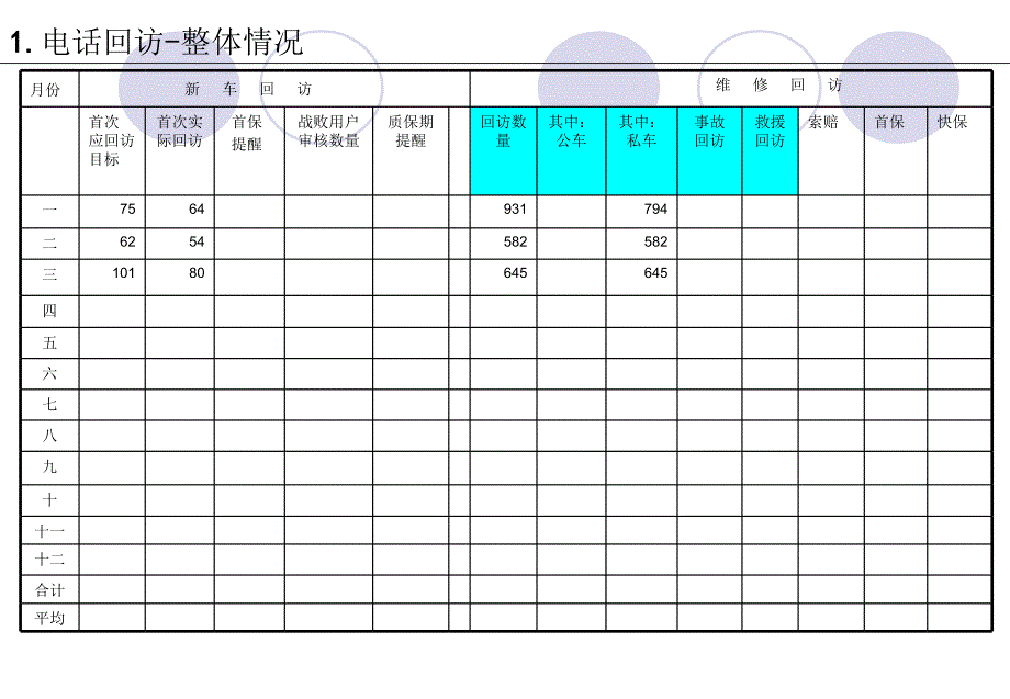 客户关系管理工作月度总结_第3页