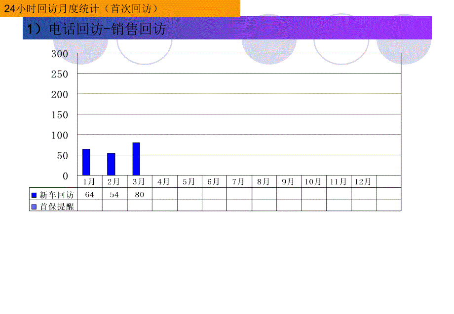 客户关系管理工作月度总结_第4页