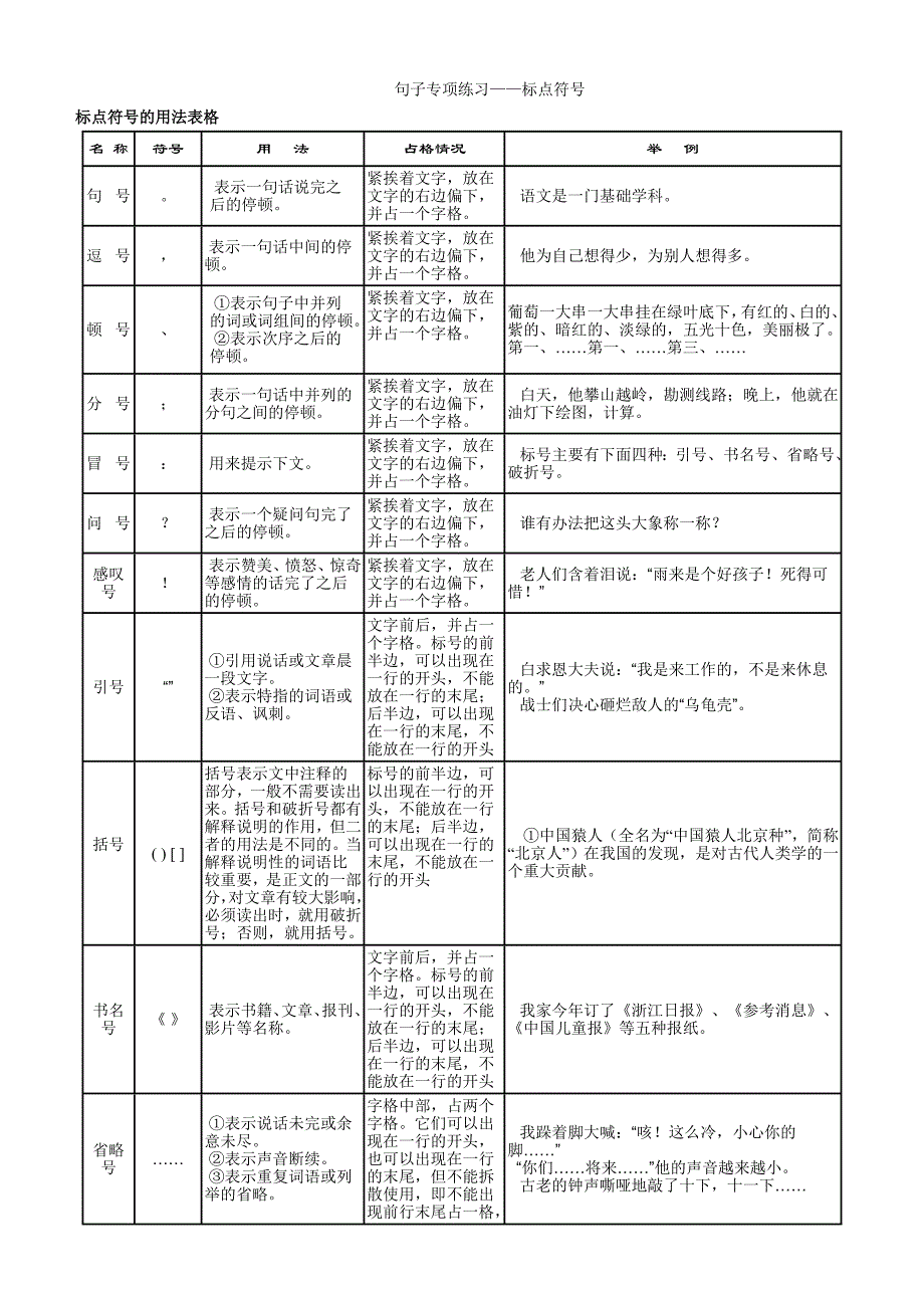 句子专项练习——标点符号_第1页