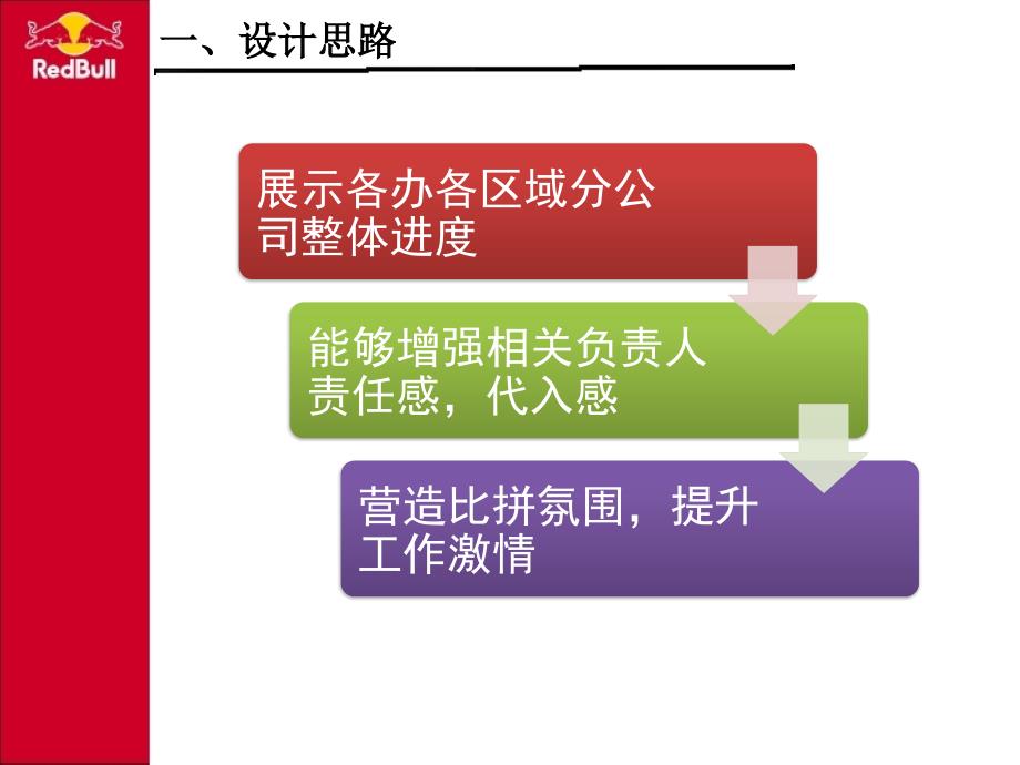 进度公示墙设计方案_第3页