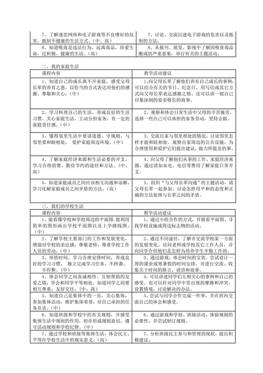 2011版义务教育品德与社会课程标准_第5页