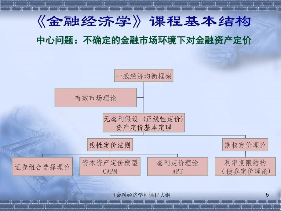 金融经济学课程大纲_第5页