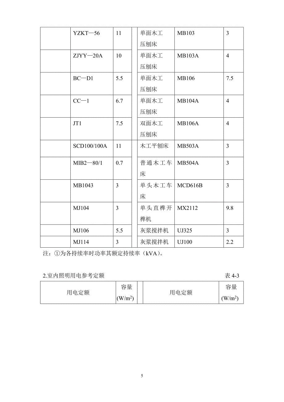 四、工地临时供电_第5页