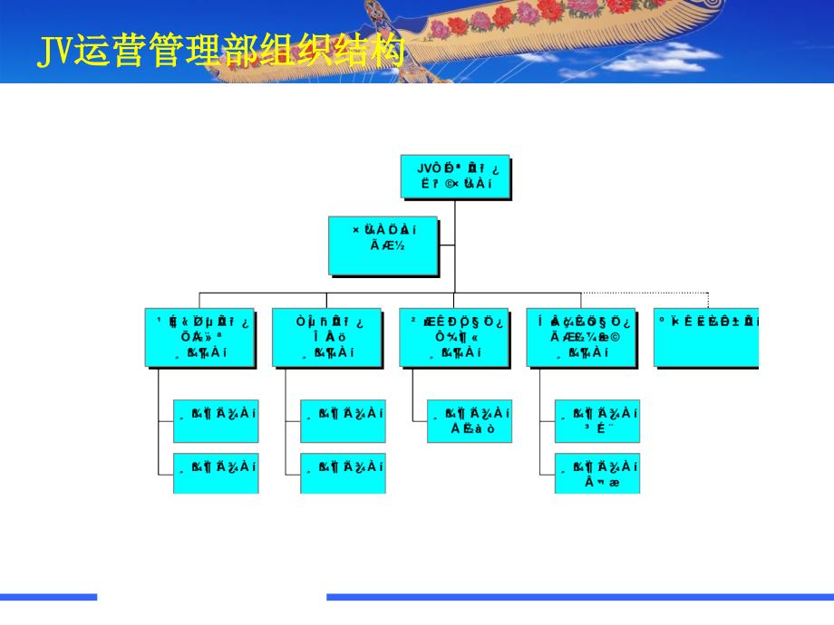 FY02宽带业务组织结构分析报告_第3页