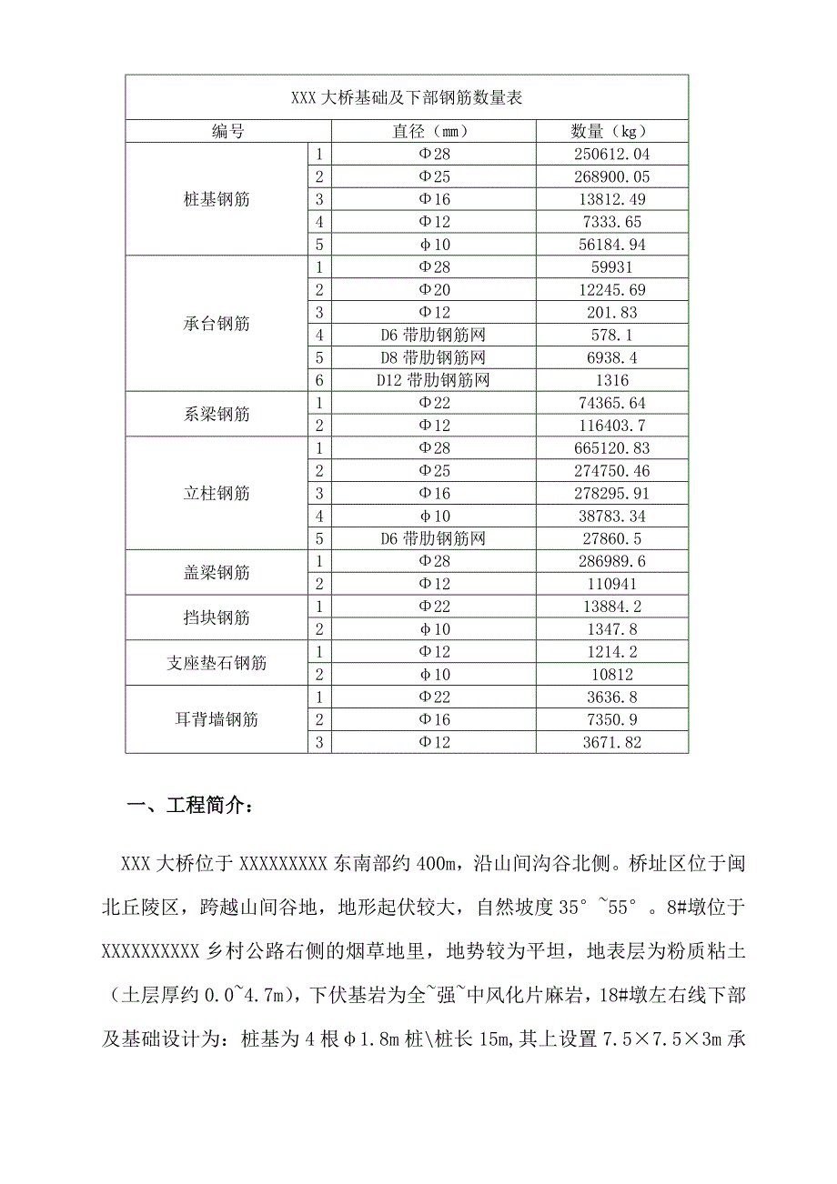 XDQ钢筋加工及安装开工报告_第4页