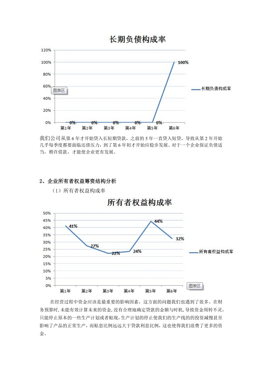 ERP沙盘模拟财务报告分析_第3页