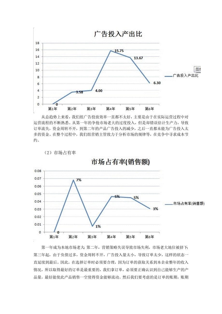 ERP沙盘模拟财务报告分析_第5页