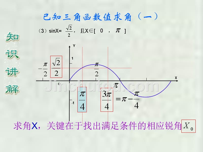 高一数学已知三角函数值求角1_图文_第3页