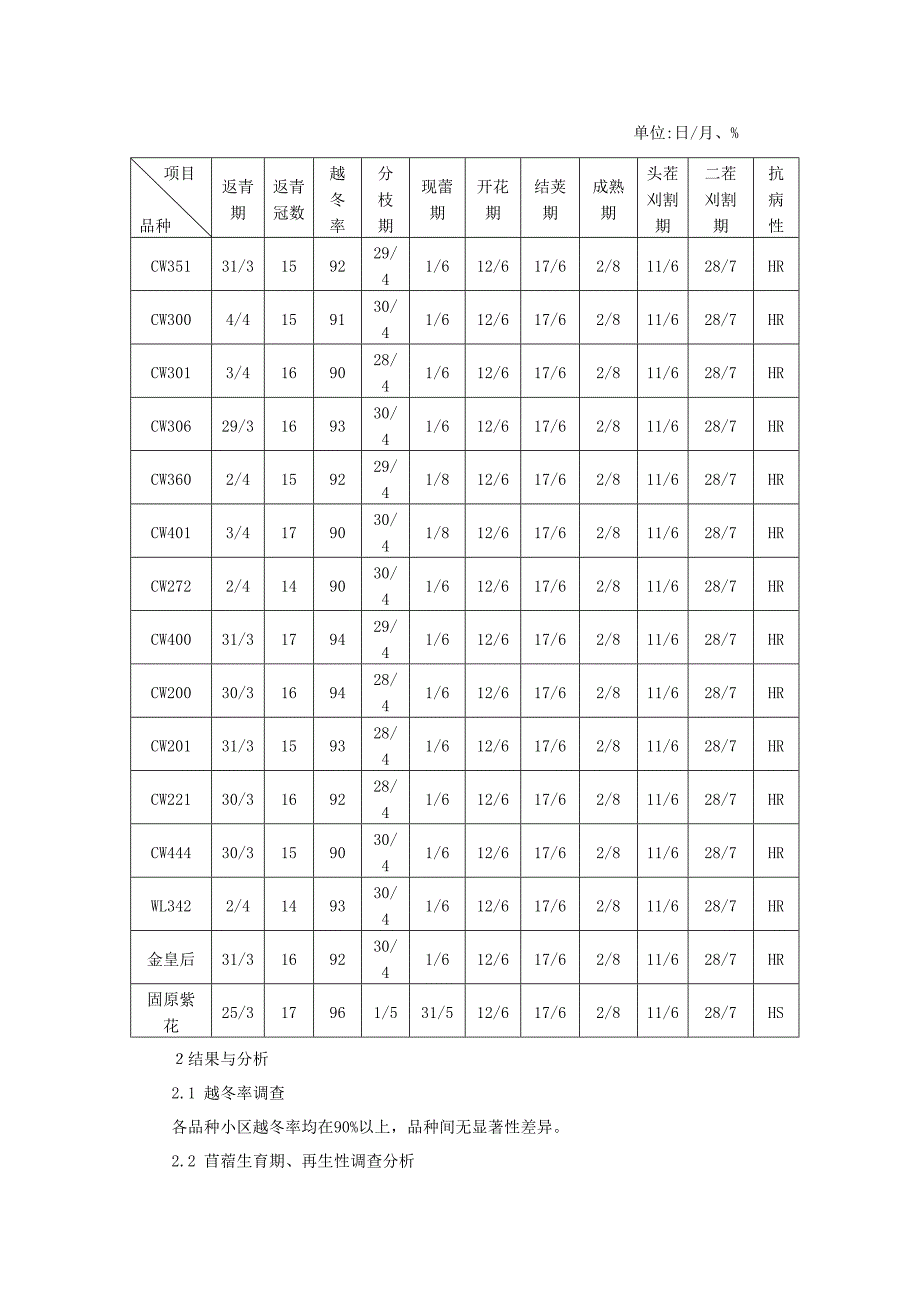 宁夏干旱半干旱区苜蓿引种试验报告_第3页