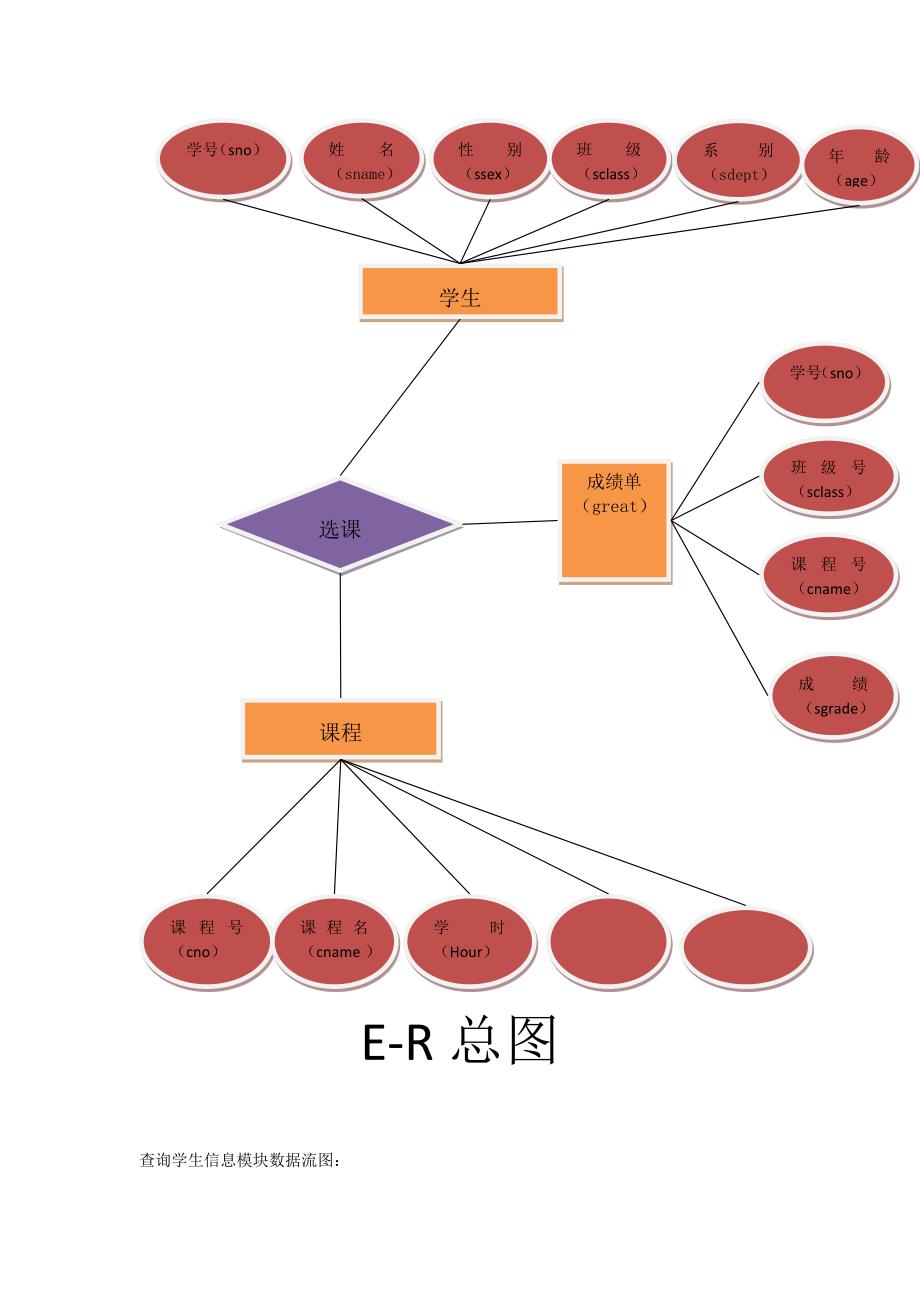 学生成绩管理系统-数据库设计[1]_第4页