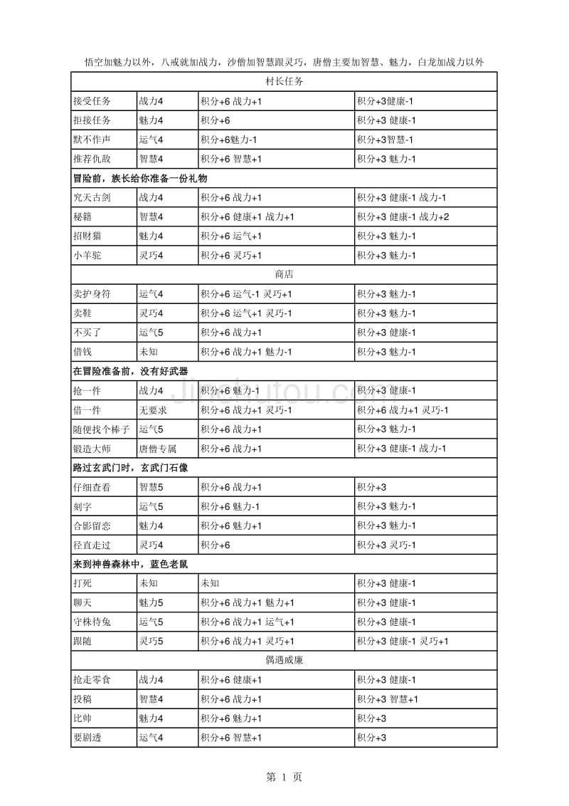 造梦西游4生存大冒险答案_第1页