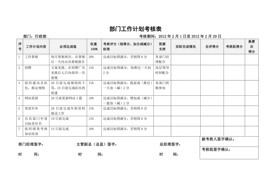 部门工作计划绩效考核表(行政部)_第1页