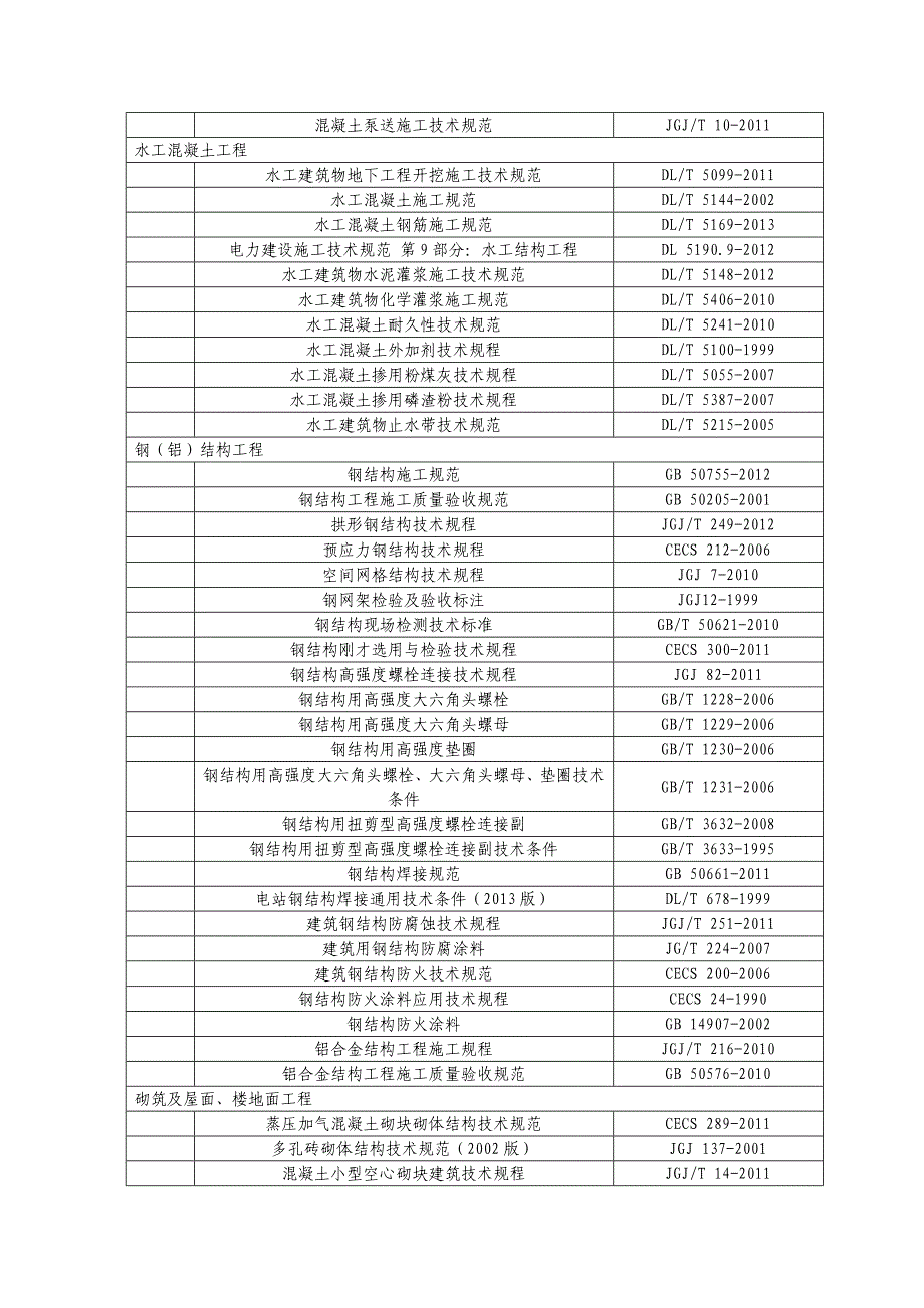 标准文件列表_第3页