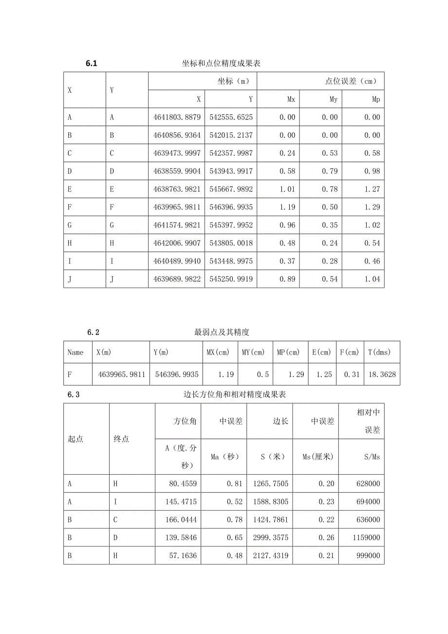 控制测量课程设计报告_第5页