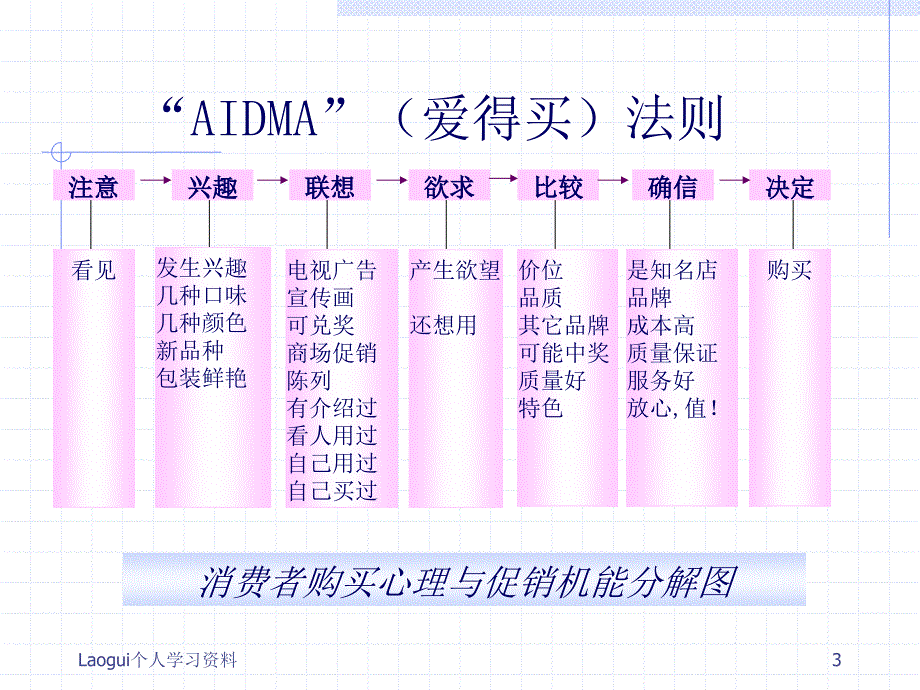 营销系列培训—终端导购管理(分享版)_第4页