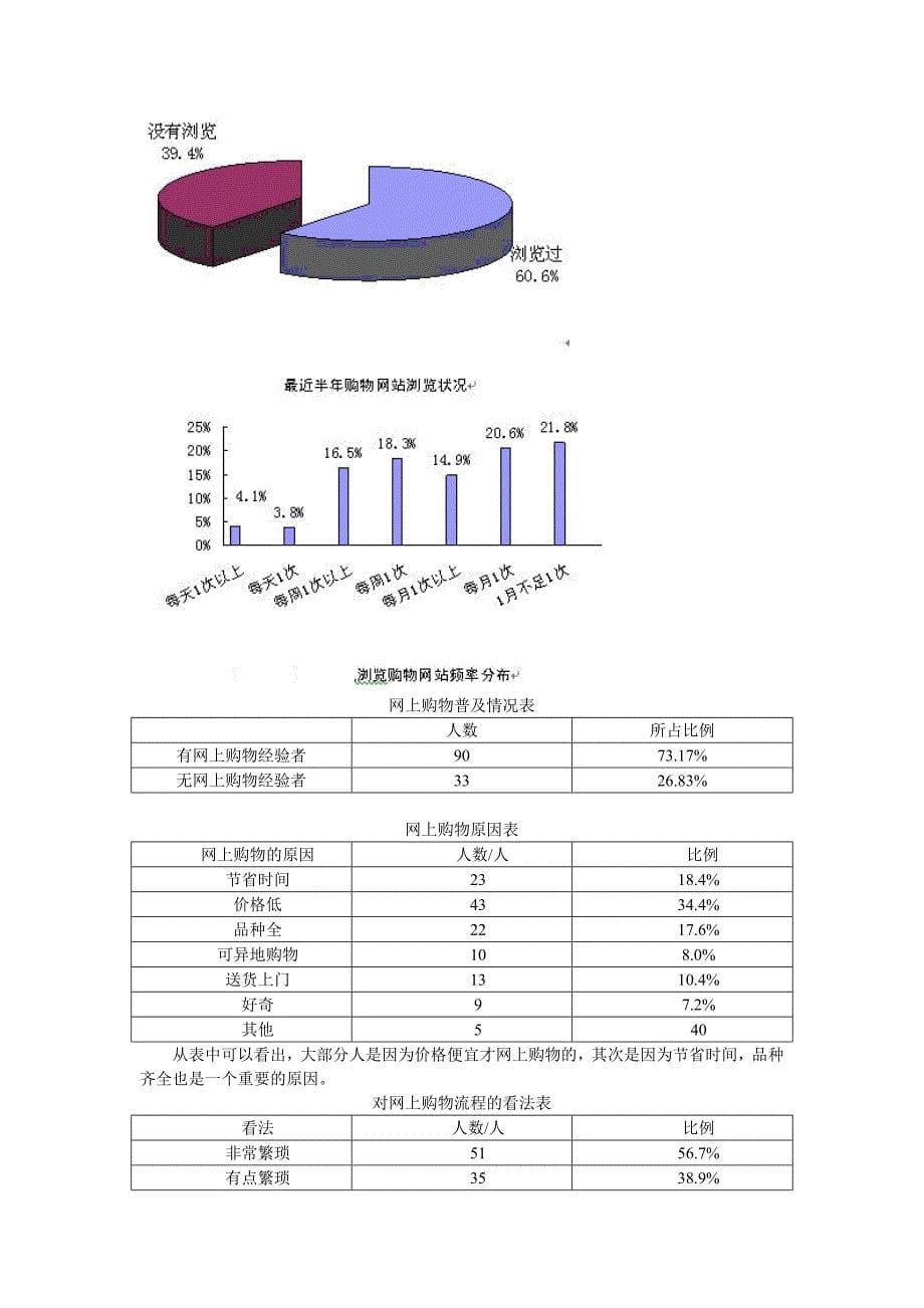 关于网络购物调查研究的结题报告_第5页