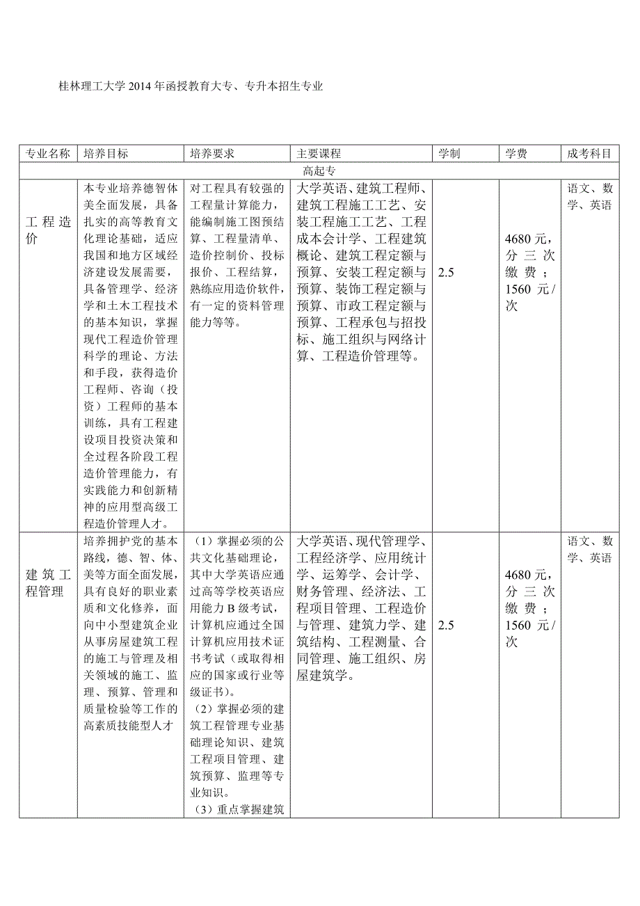 桂林理工大学函授大专专升本招生专业_第1页