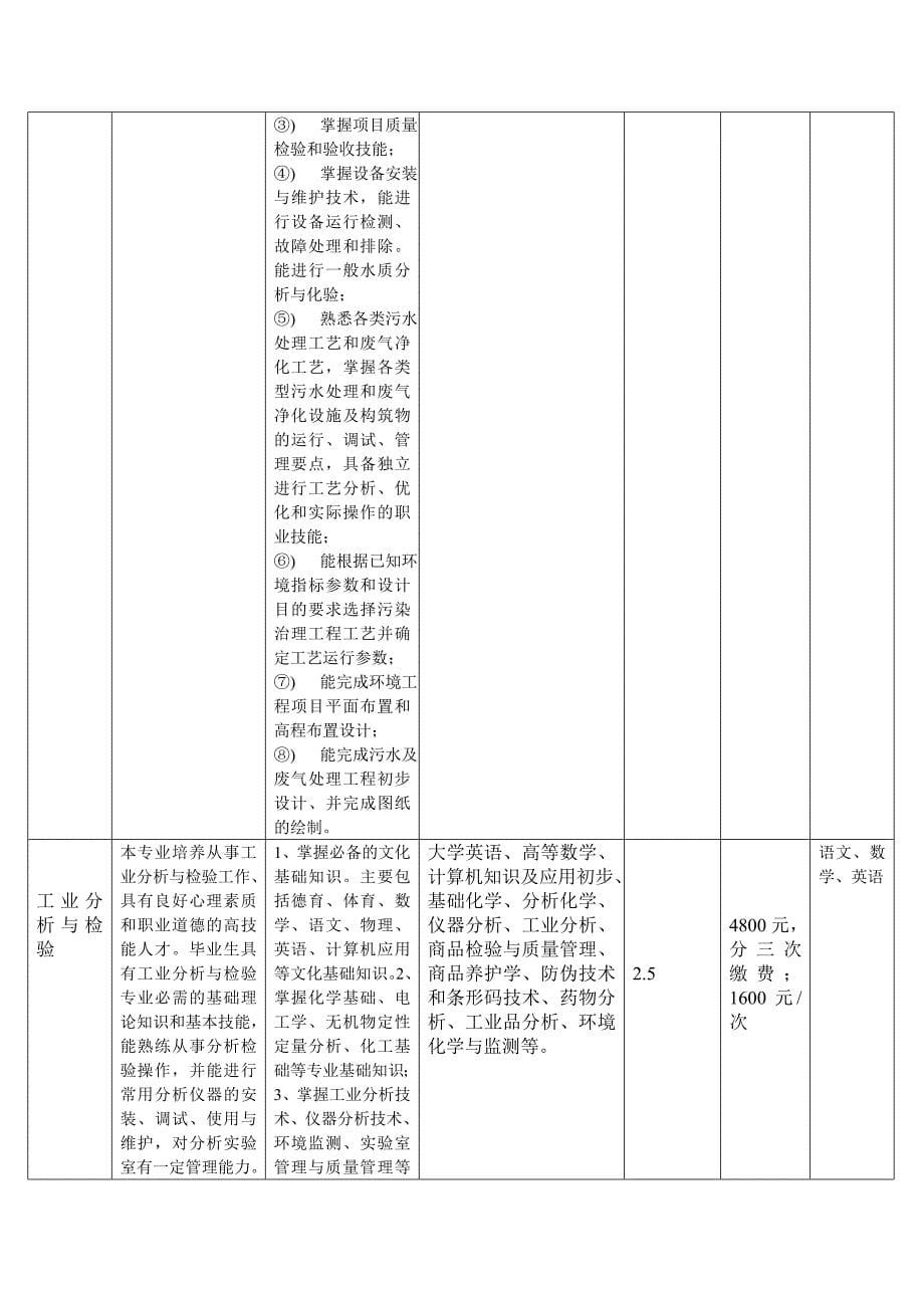 桂林理工大学函授大专专升本招生专业_第5页