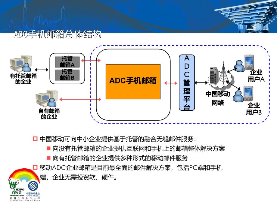 ADC手机邮箱介绍_第4页