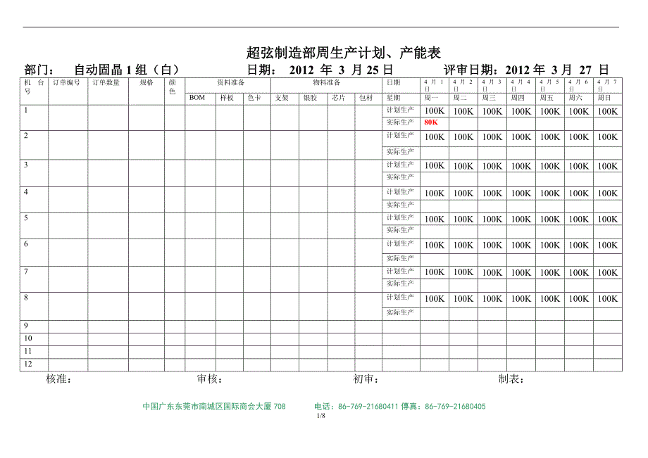 车间生产计划、产能表_第1页