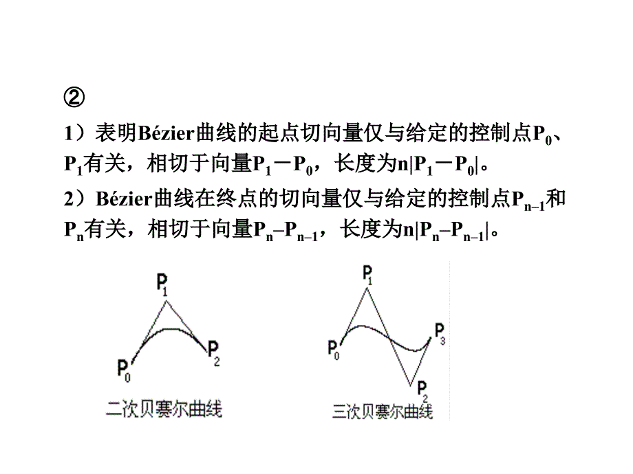 曲线习题课_第4页