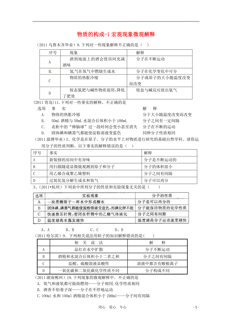 2011年高考化学专题分类汇总 物质的构成-1宏观现象微观解释试题_第1页