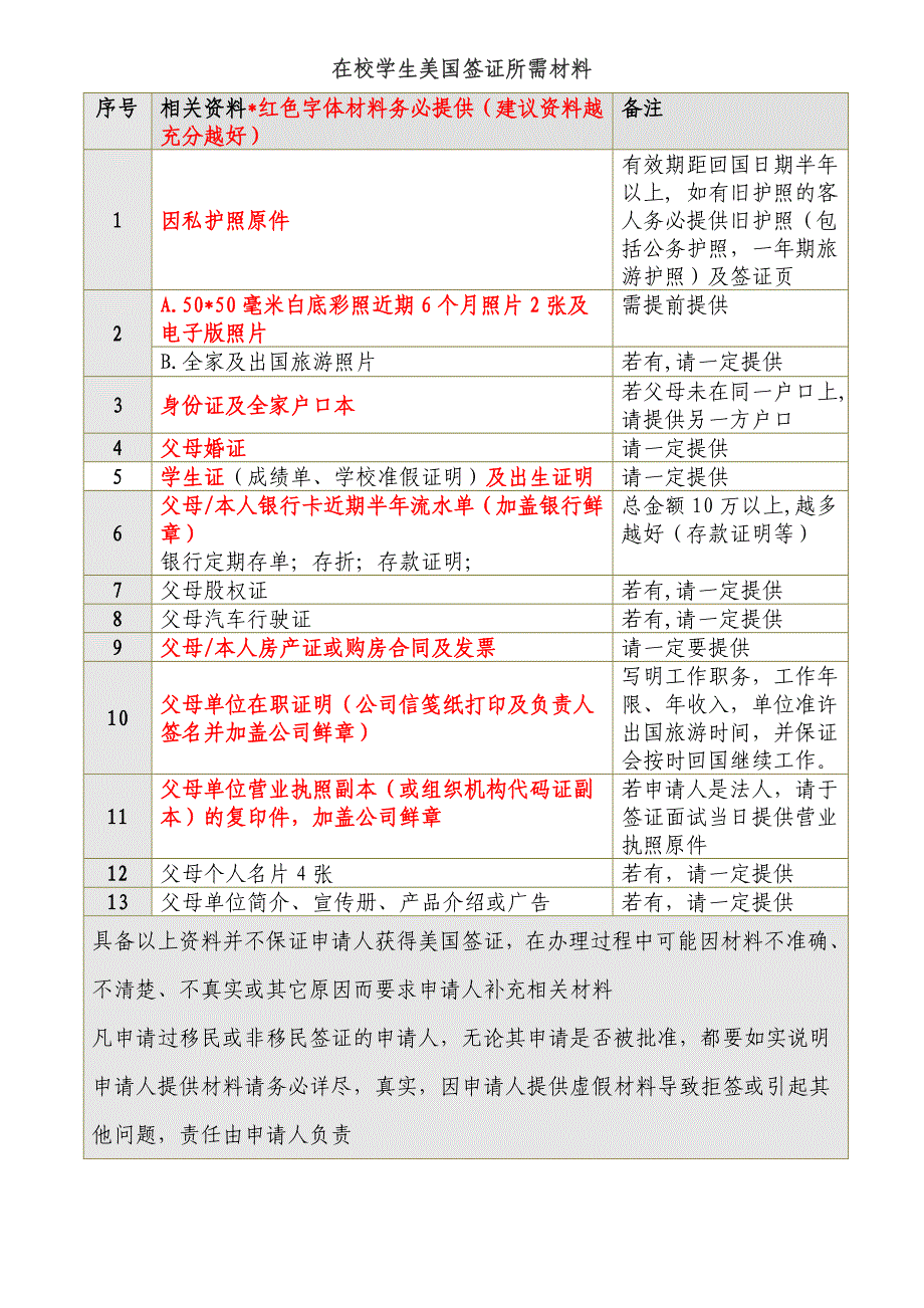 在校学生美国签证所需材料最终2013-4-28_第1页