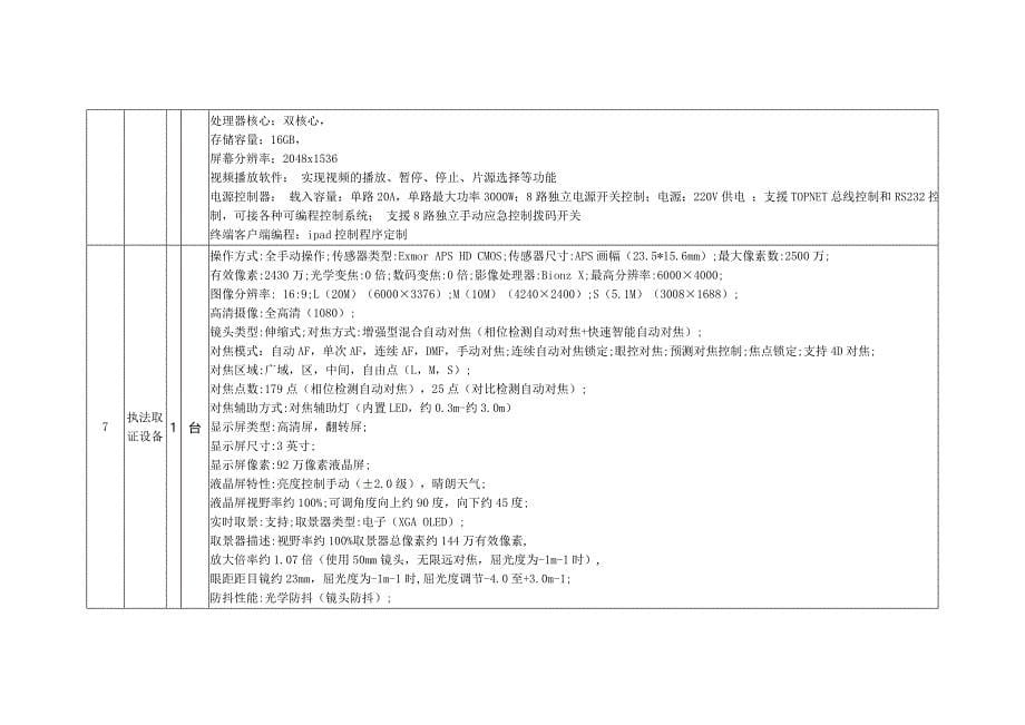 济阳农业局设备招标_第5页