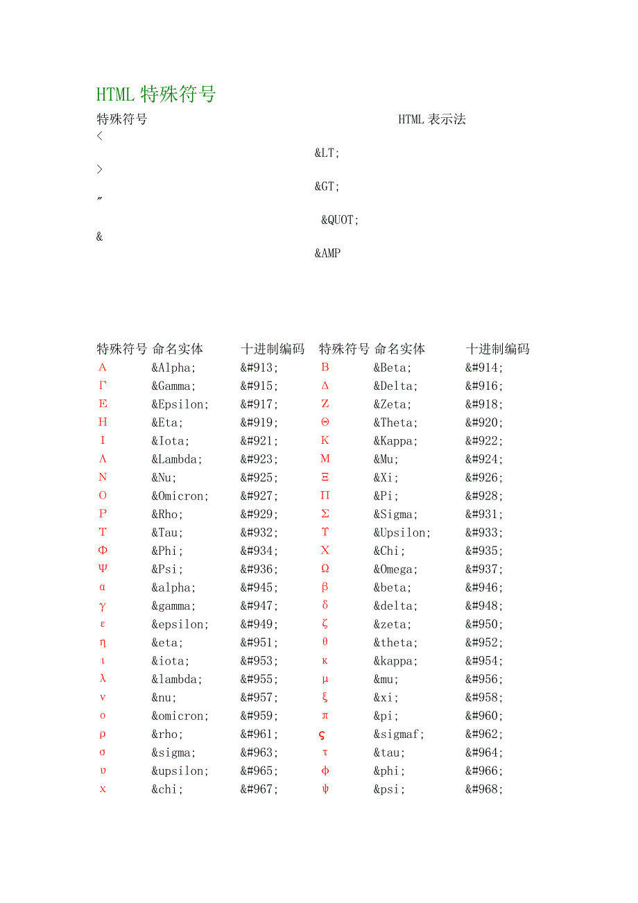 各类型特殊符号的用法_第1页