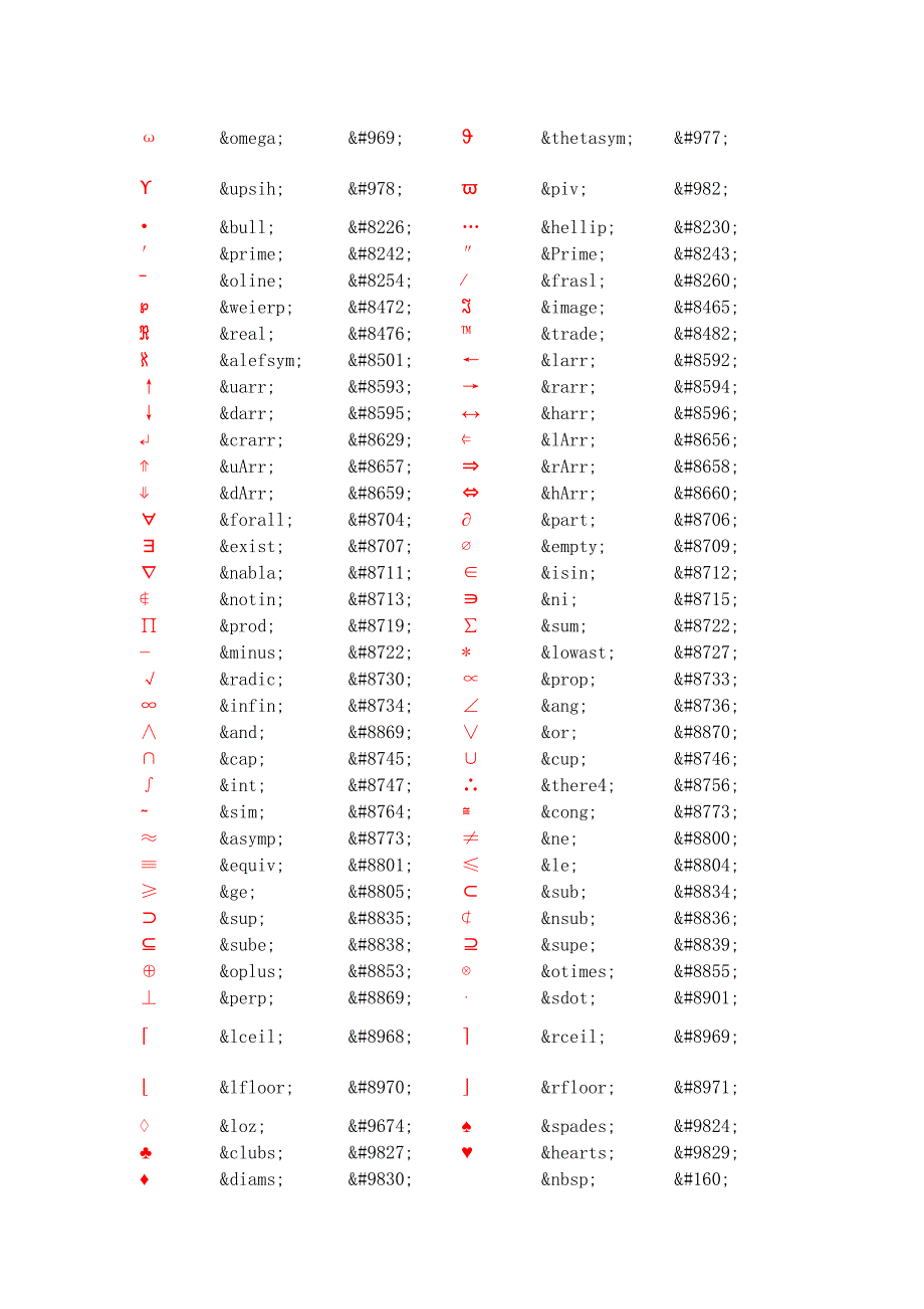 各类型特殊符号的用法_第2页