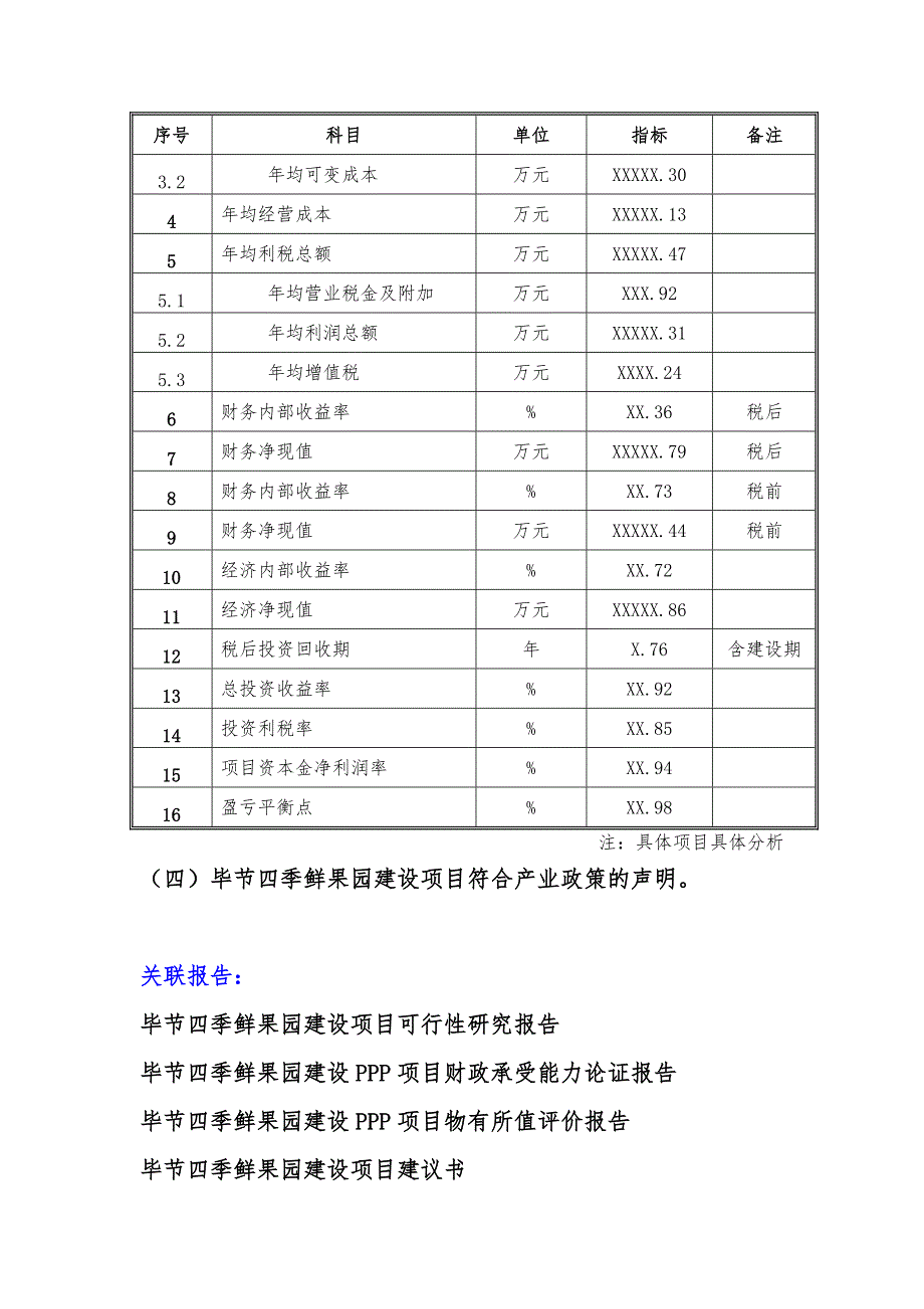 备案项目网上申报-毕节四季鲜果园建设项目(申报大纲)_第4页