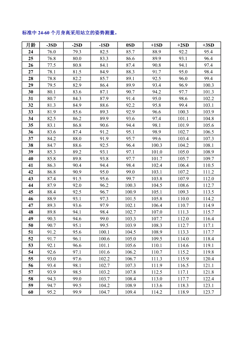 女孩生长期各数值标准_第2页