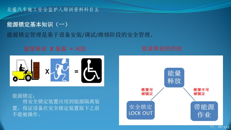 5.能源控制及受限空间_第3页