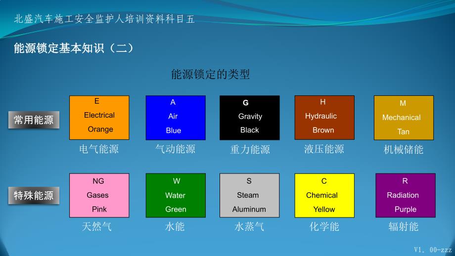 5.能源控制及受限空间_第4页