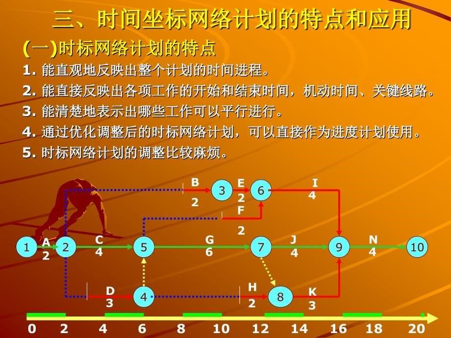 第四节    时间坐标网络计划_第5页