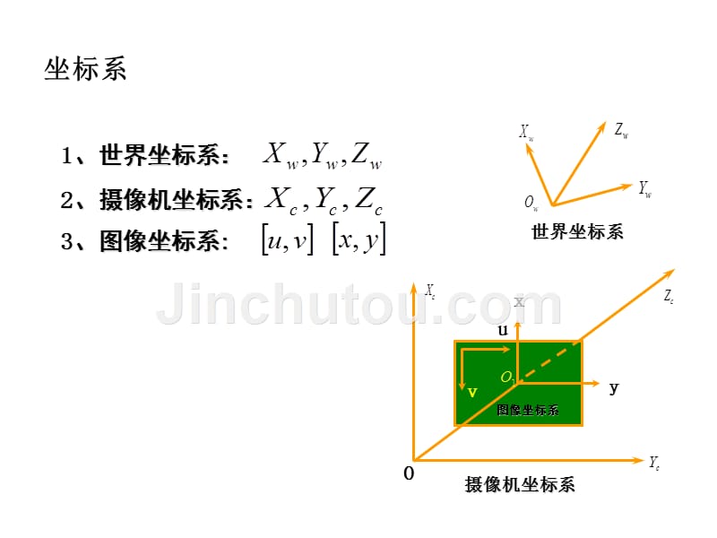 摄像机__标定_第3页