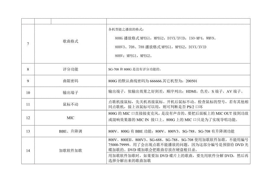 单机版故障解决一览表_第5页