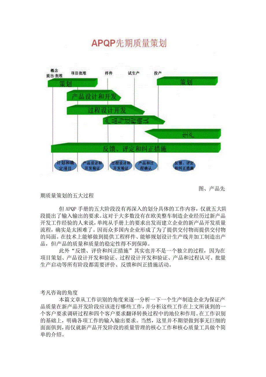 晓霜谈质量(五)：新产品开发阶段的质量管理_第2页