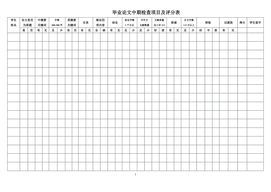 毕业论文中期检查项目及评分标准_第1页